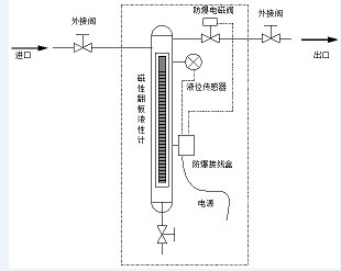 http://www.nuosimei.com/pic/2013011410460378.jpg